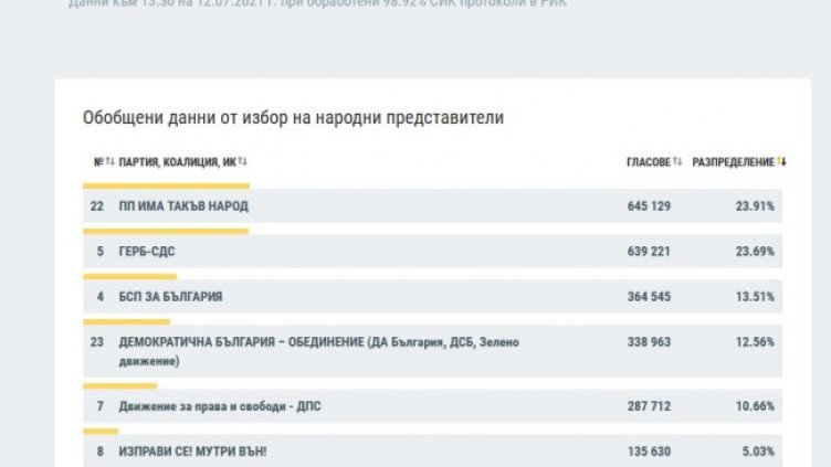 Снимка: ЦИК