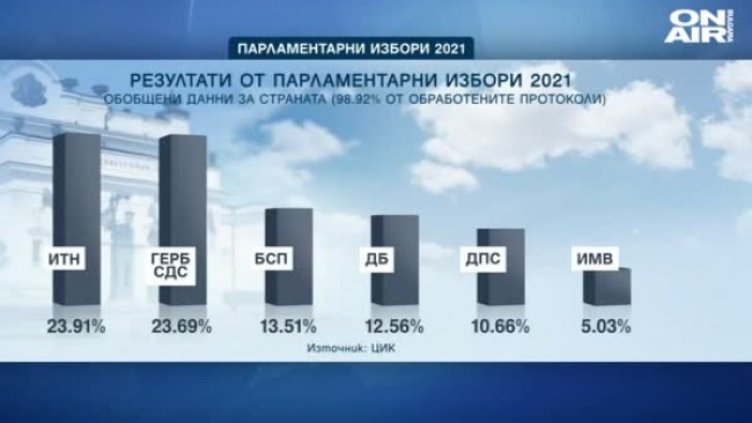 Политолози: Други диктуват поведението на Трифонов