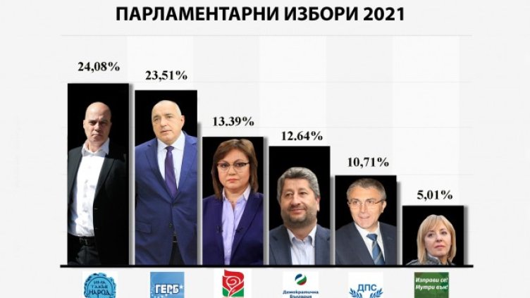 Снимка: БГНЕС