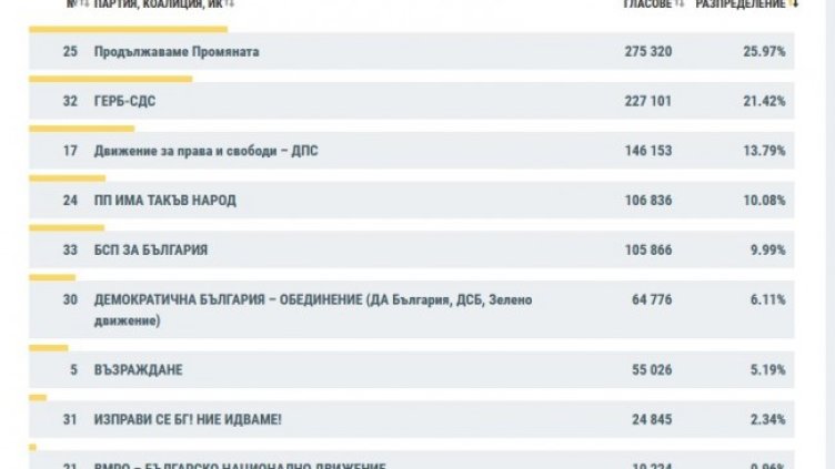 Снимка: ЦИК