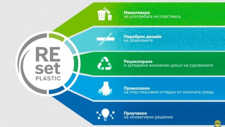 Възможно ли е да използваме по-малко пластмаса? 