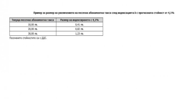 Позиция на А1 България по повод твърденията на КЗП за нелоялна практика при индексацията на месечните абонаментни такси