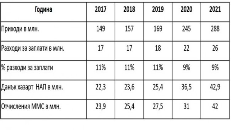 Снимка: Димитър Кьосемарлиев, Dnes.bg