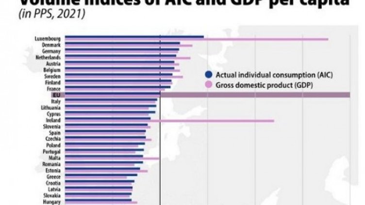 Снимка: ec.europa.eu/eurostat