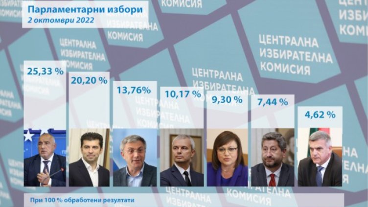 Снимка: БГНЕС