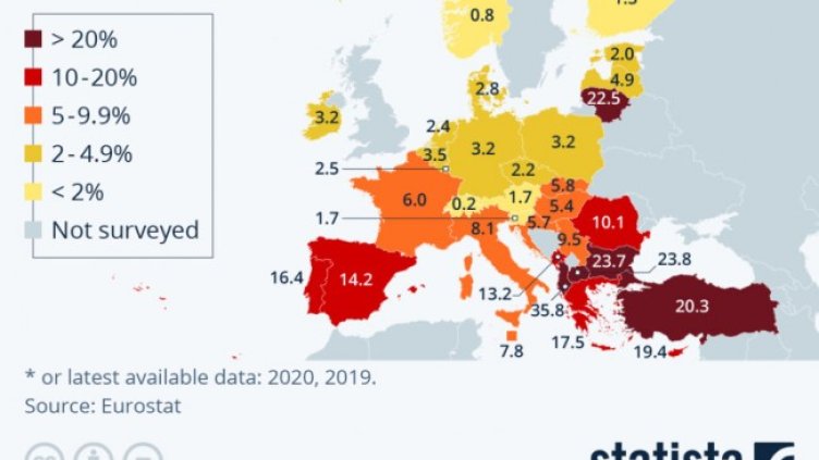 Снимка: Statista