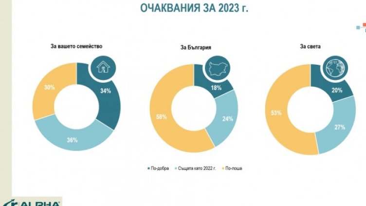 Аз и светът можем и да се оправим, но България &ndash; едва ли