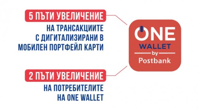 Пощенска банка отчита ръст от 40% в обема на онлайн покупките с дебитни и кредитни карти през 2022 г.