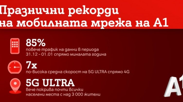 А1 отчита рекорден трафик през изминалите празници