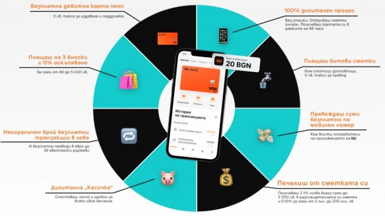 tbi bank предоставя на българите безплатно ежедневно банкиране с tbi bank app и карта neon