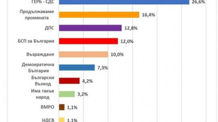 Снимка: "Екзакта"