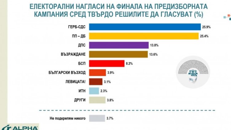 Снимка: Алфа Рисърч