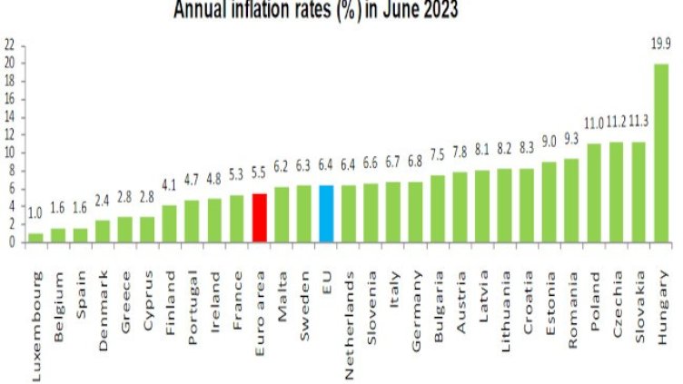 Снимка: Евростат