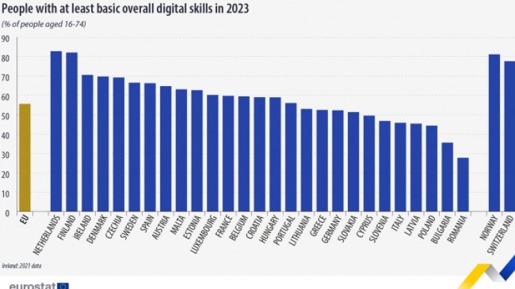 Снимка: Евростат