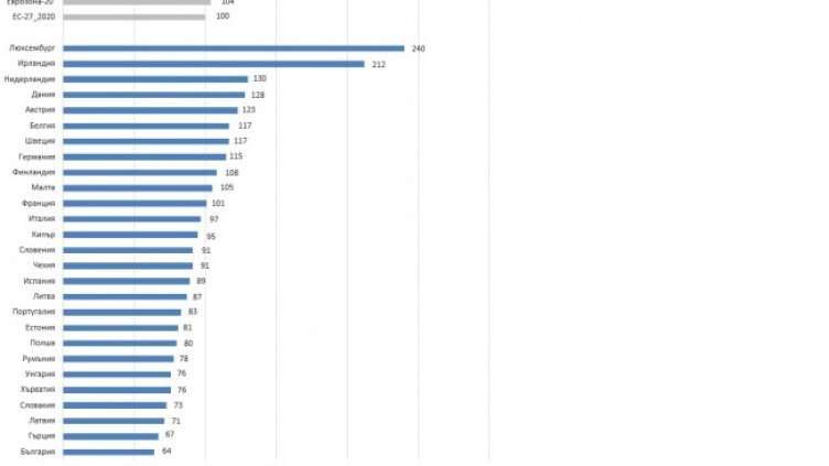 Снимка: НСИ