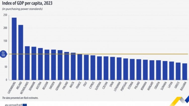 Снимка: Евростат