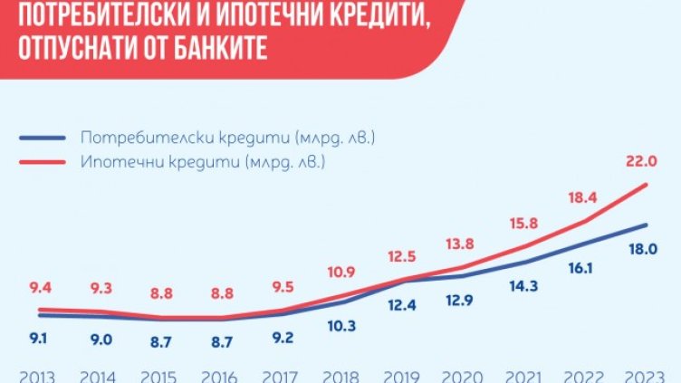 Петя Димитрова: "Дигитализацията и финансовата грамотност са ключови теми по пътя ни към еврозоната"