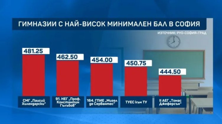 Снимка: Стопкадър бТВ