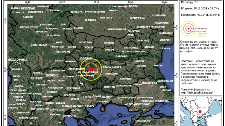 Снимка: Национален Институт по Геофизика, Геодезия и География - БАН