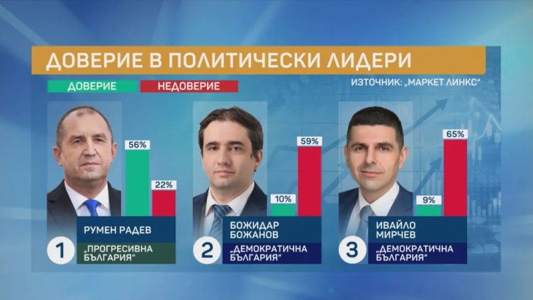 Снимки: bTV/Маркет ЛИНКС
