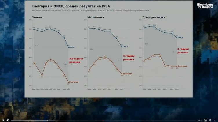 Bloomberg TV Bulgaria