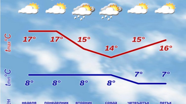 Снимка: НИМХ