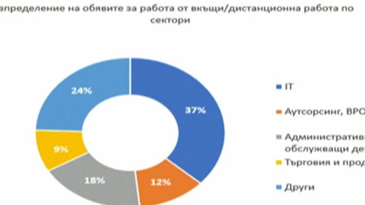 Bloomberg TV Bulgaria