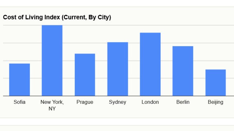 Снимка: Нумбео