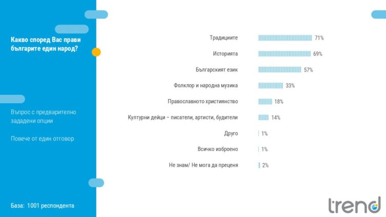 Социологическа агенция Тренд