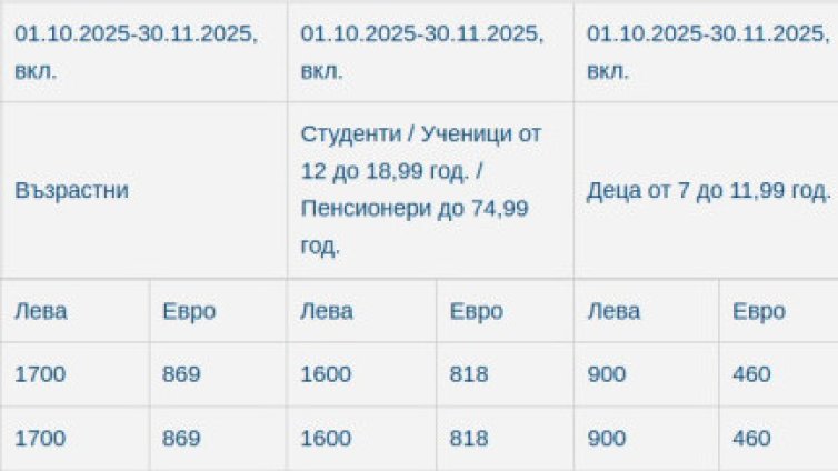 1700 лв. ще е картата за лифт съоръженията в ски зона Банско