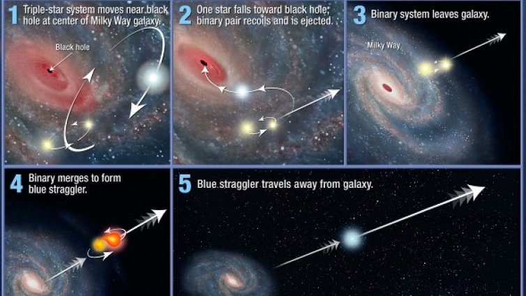 Черна дупка в Млечния път "изстрелва" звезди