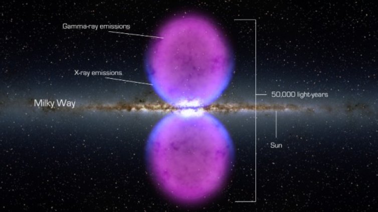 Гигантски мехури над и под центъра на Млечния път