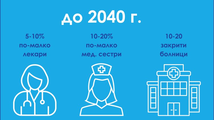 Анализ: Ниската здравна вноска води до критични прогнози за здравеопазването 