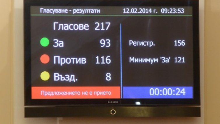 ГЕРБ внася четвърти вот на недоверие към кабинета