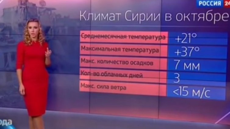 Руска прогноза: Слънчево, с възможност за бомбардировки!