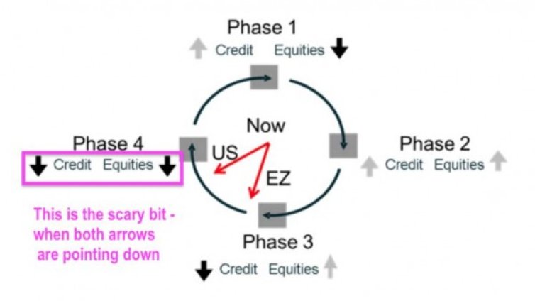 Тик-так, тик-так, иде нов икономически срив
