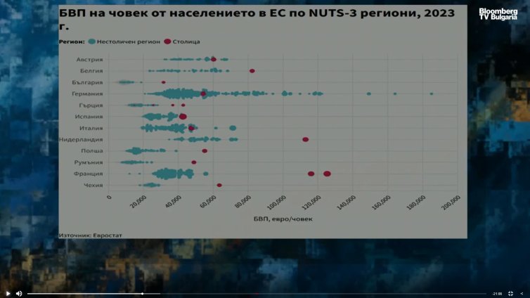 Липса на пътища, работа... Задълбочават се различията между регионите у нас