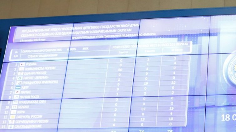 ОССЕ за вота в Русия: Помрачени, без алтернативи