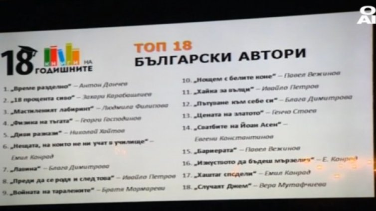 Кои са любимите 18 книги на 18-годишните?