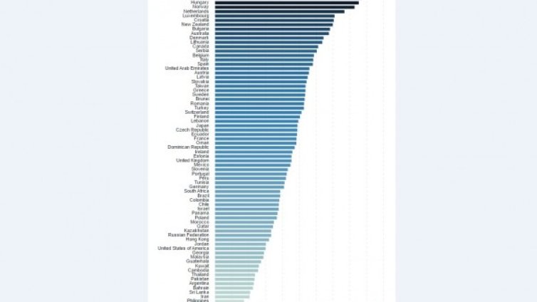България &ndash; сред страните с най-бърз интернет
