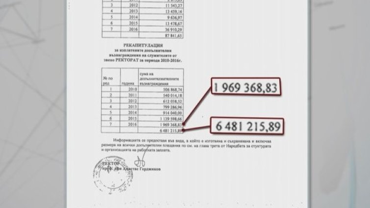 Администрацията на СУ - с допълнителни пари за милиони