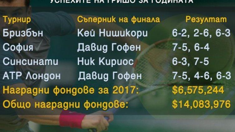 Гришо и Лудогорец &ndash; най-богати за 2017 г. 