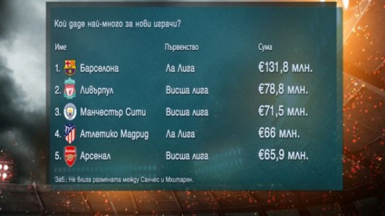 "Светците донор на Ливърпул, "мърсисайдци" &ndash; на Барса