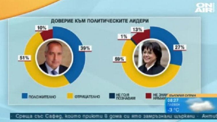 Партиите представляват ли ни? Не и според цифрите