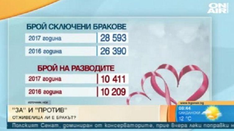 Бракът в България &ndash; отживелица или начало на истинската любов?