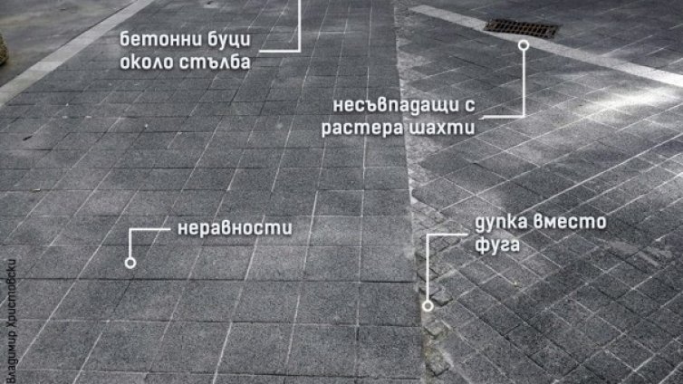 След 22 дадени млн. лева &ndash; ремонтът на "Графа": Мърляв!