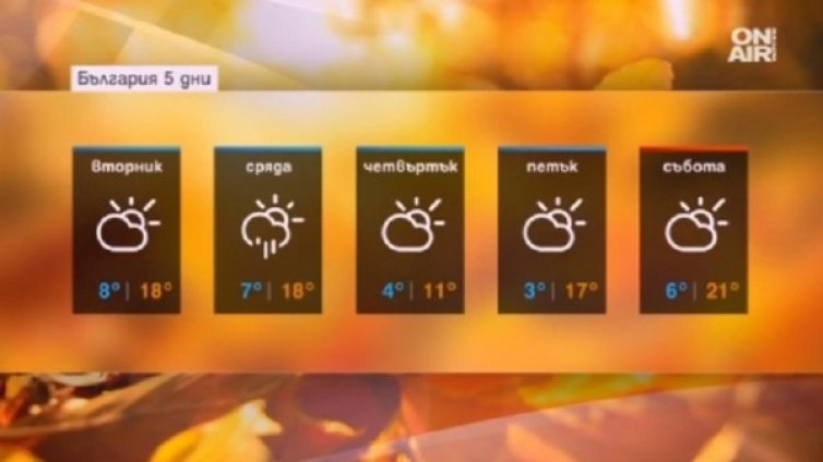 Четвъртъчното време: Дъждовно, в планините – сняг!