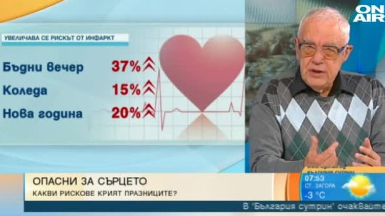 Внимание: Празничната маса създава проблеми за сърцето