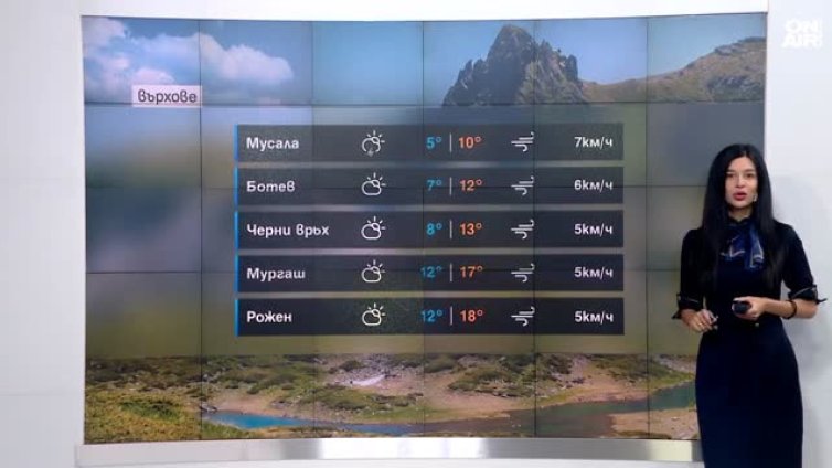 Времето днес: Жега до 33 градуса, заоблачаване следобед