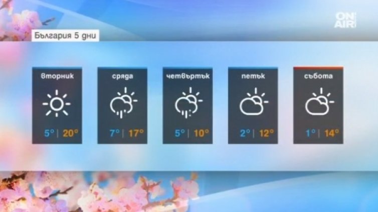 Мартенско време - градусите падат, на места ще вали